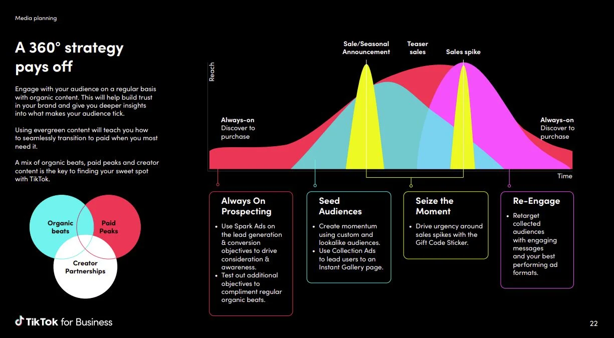 TikTok has released a guide for fashion marketers